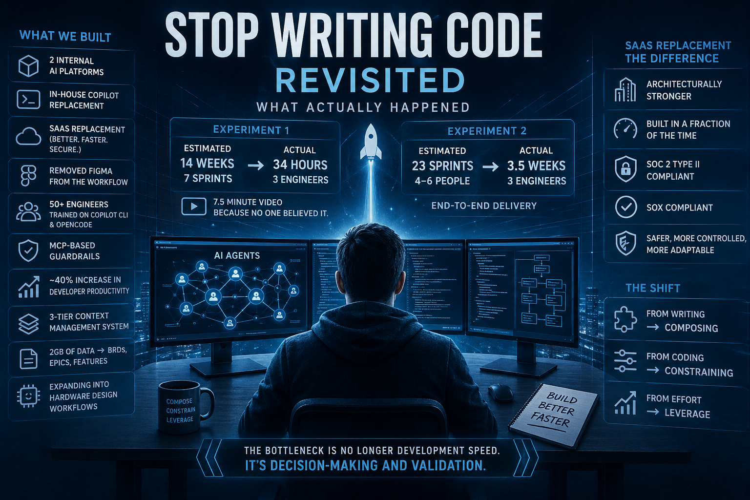 Stop Writing Code (Revisited): What Actually Happened